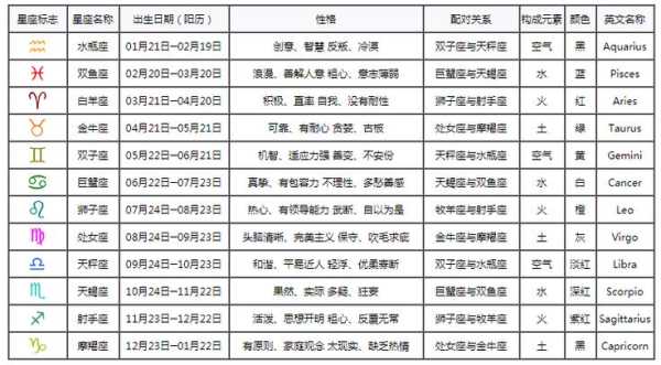 11月20日出生的人是什么星座？性格特点及星座解读