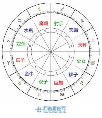 星座之谜揭秘：天蝎座的对宫是哪个星座？