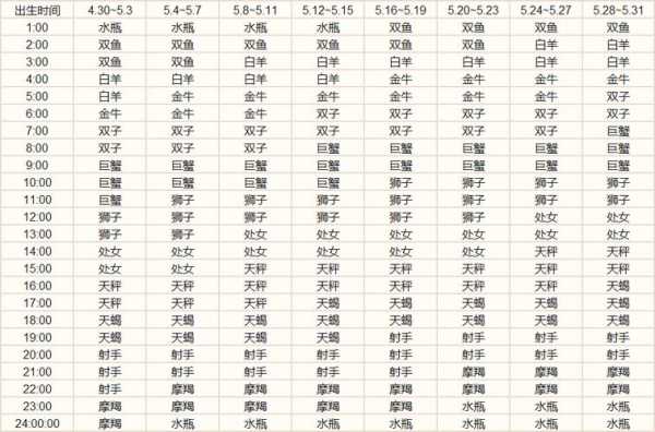 10月10号的上升星座：性格特征与影响解析