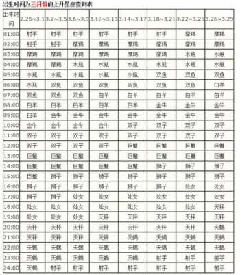 3月10号上升星座是什么：性格影响与命运启示