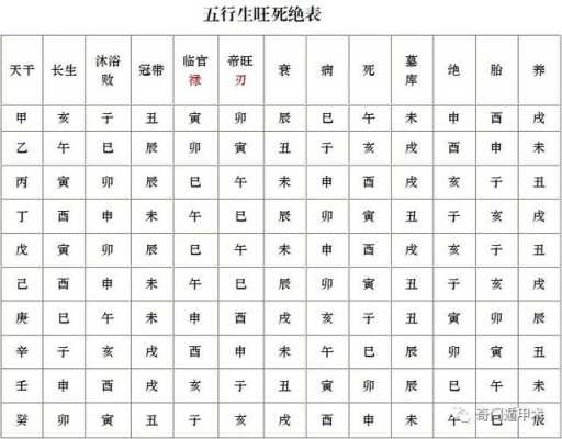 八字透干表通根 八字中透干是好或不好?