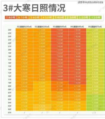 2023年的夏至是几月几号 2024年夏至是几月几日