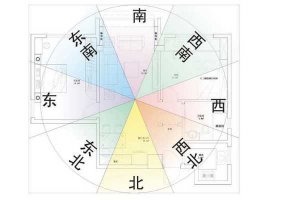 房屋周围建筑对风水的影响 房屋周围环境风水