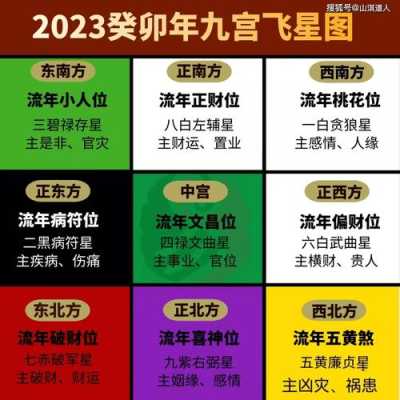 2023年11月14财神在哪个方位 11月13日财神方位在哪