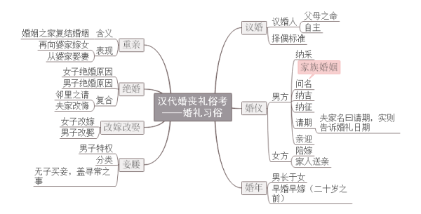 古代结婚流程最全详细清单 古代结婚流程简单描述