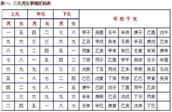 八字推算婚期 生辰八字测算婚期