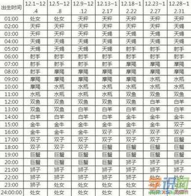 射手座11月和12月出生性格 11月和12月的射手座