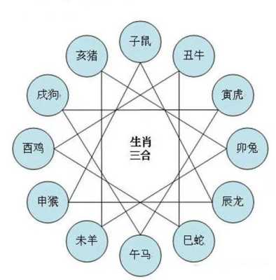 属猴巨蟹座2020年运势详解 猴巨蟹座今年的财运