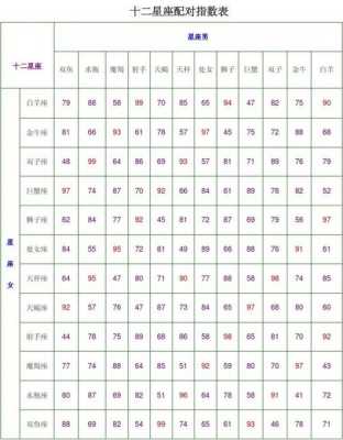 天秤座男与12星座配对指数 天秤座男与十二星座配对指数