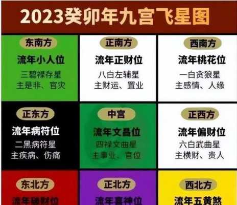 2023年11月30财神方位各个时段位置一览 202011月30日财神方位