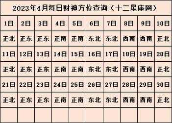 2024年3月31日财神方位查询 2021年3月14日财神位