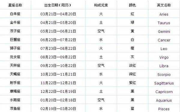 白羊座满月运势揭秘2017 白羊座满月2021