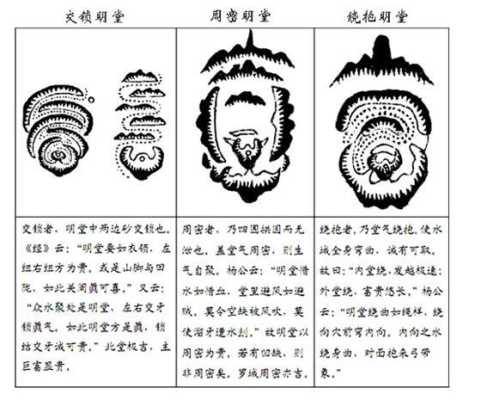 风水墓地水口和明堂 风水墓地水口和明堂的区别