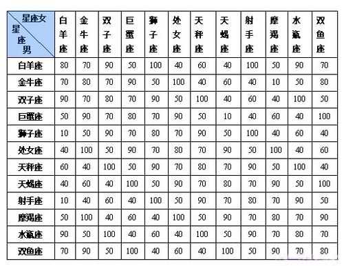 双鱼座和双鱼座的配对指数 双鱼座和双鱼座的配对指数表