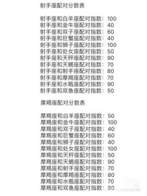 白羊座和什么星座配对指数高 白羊座和什么星座配对指数高一点