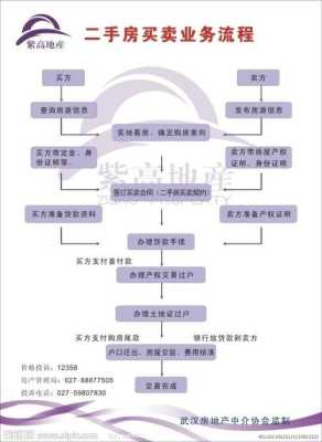 旧宅过户如何办理手续 旧宅过户如何办理手续流程