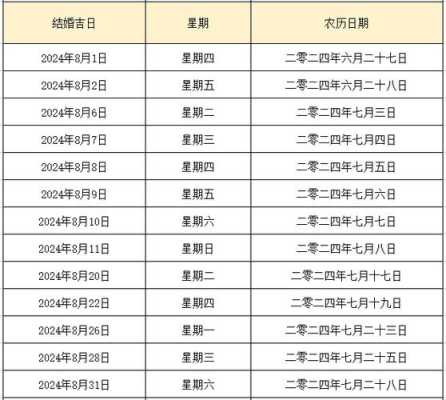 2024年3月22日结婚吉日吉时查询 2024年3月22日结婚吉日吉时查询表格