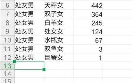 处女和射手配对指数是多少 处女和射手座匹配程度是多少