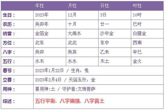 2023年农历十月二十六出生的女孩 2023年农历十月二十六出生女孩五行缺什么