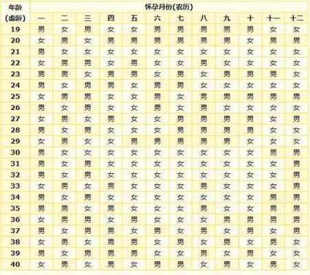 2024年农历4月生什么时候怀孕 2024年农历4月生什么时候怀孕的