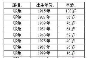 属兔的多少岁了全部 属兔的都多少岁了