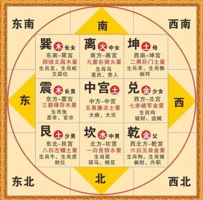 先天八卦数字1到8 先天八卦数字1到8对应五行