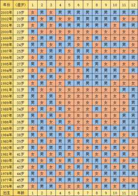 2023年7月怀孕几月份生 2023年7月怀孕几月份生产