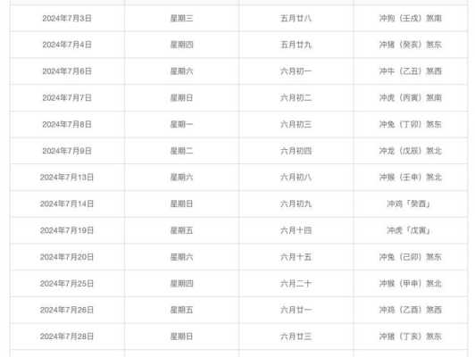 2024年3月7日结婚黄道吉日 2023年4月份结婚黄道吉日