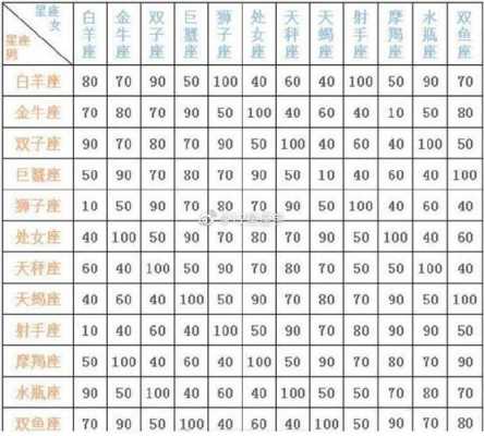 白羊座与摩羯座配对 白羊座与摩羯座配对指数是多少