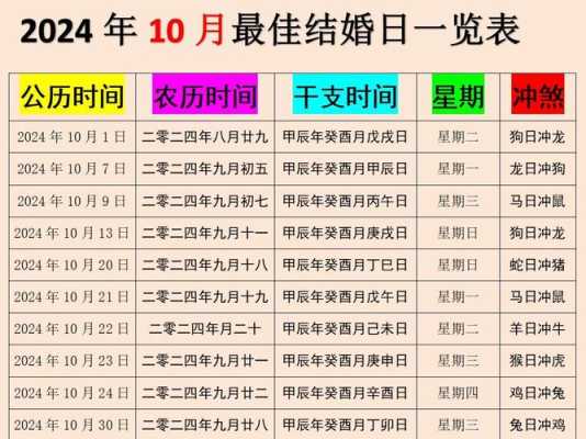 黄历2024年10月黄道吉日查询结婚 2024年的10月20日