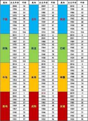 2023年不宜要二胎不宜生子的属相是什么？ 2023年宜生孩子的属相