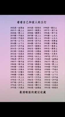 2023年农历十月二十四,五行属什么 2023年农历十月二十四,五行属什么命