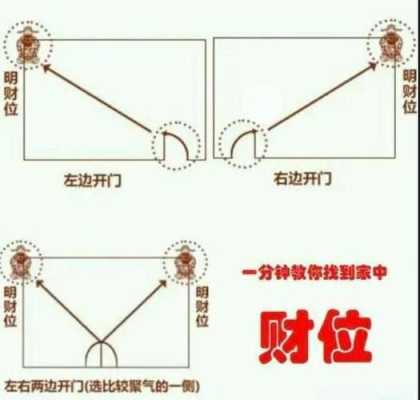 20214月5号财神方位 4月5日财神位置