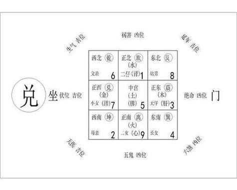 办公桌摆放风水正确图 办公桌朝向的最佳方位