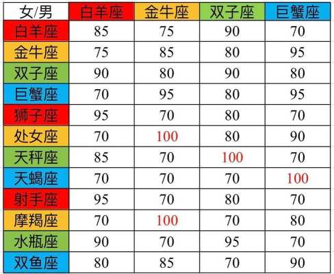 天秤座的配对星座图 天秤座的星座配对指数