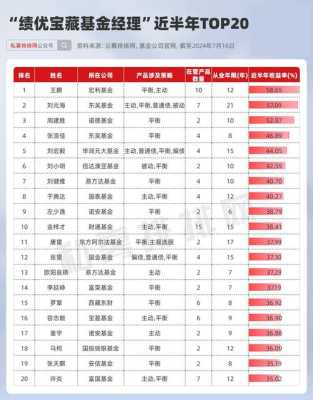 2024年7月2日开市好不好 2054年7月2日