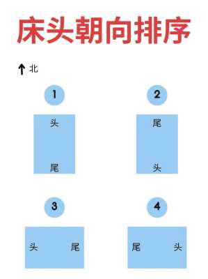 床头朝北方向好不好床尾朝南 床头朝北方向风水好不好