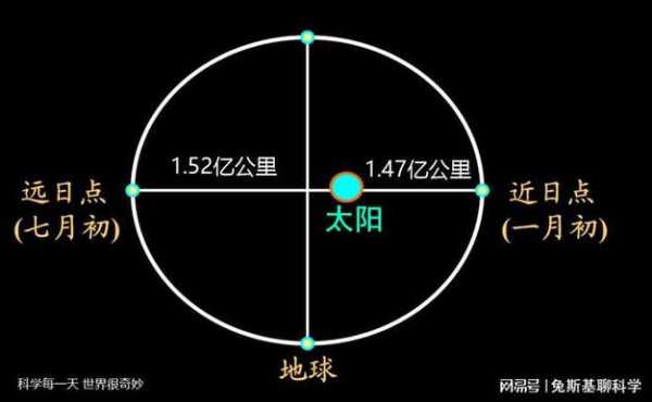 地球直径多少公里? 太阳直径多少公里